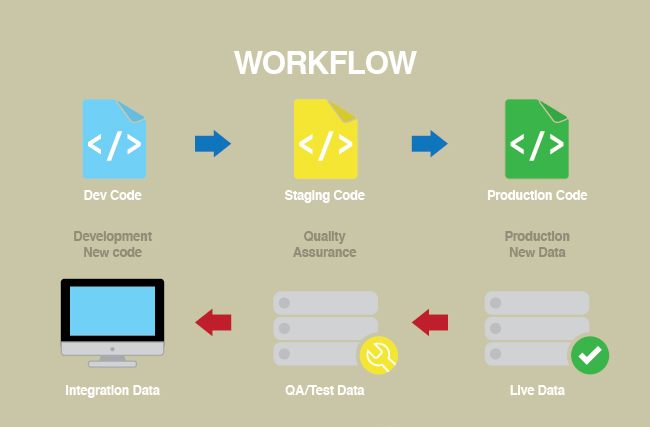 An illustration of a sample deployment configuration.