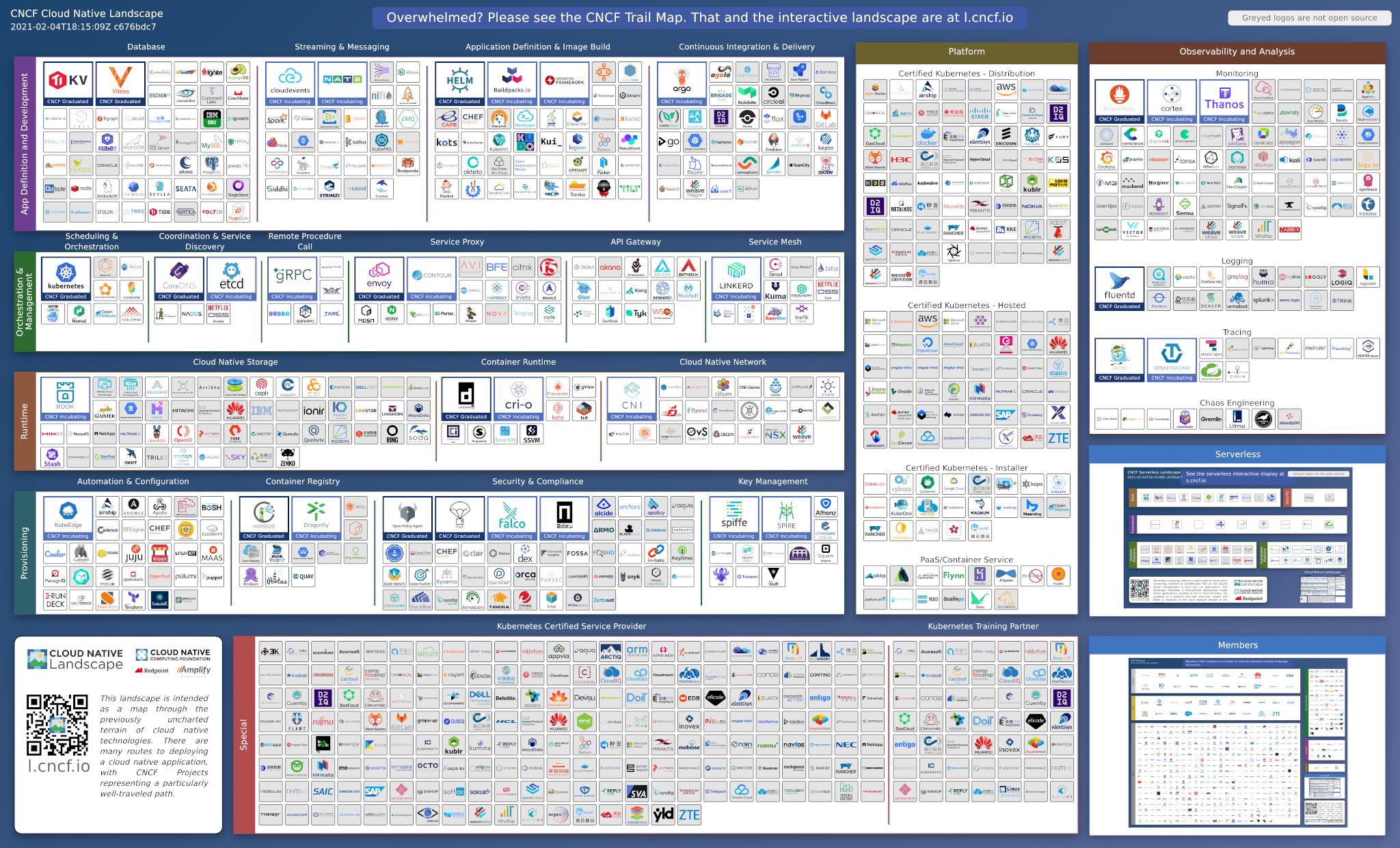 Cloud Native landscape